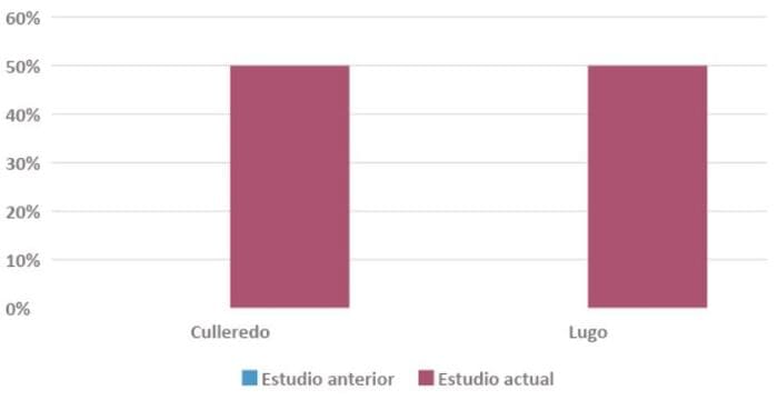 diferencia bonificación IBI autoconsumo Galicia